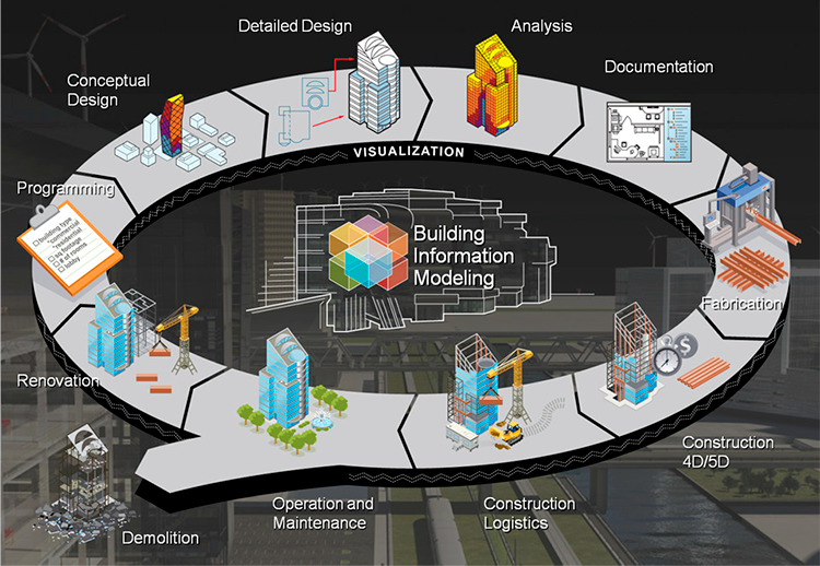 blog metodologia BIM