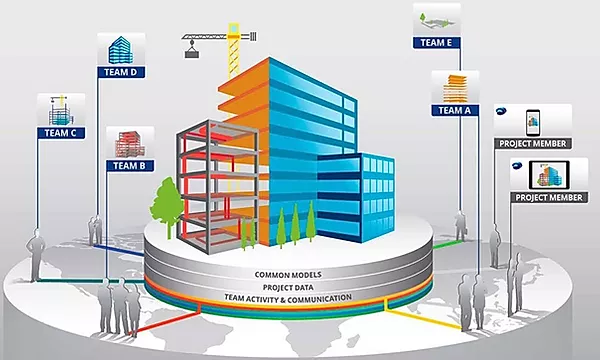 blog metodologia BIM 02